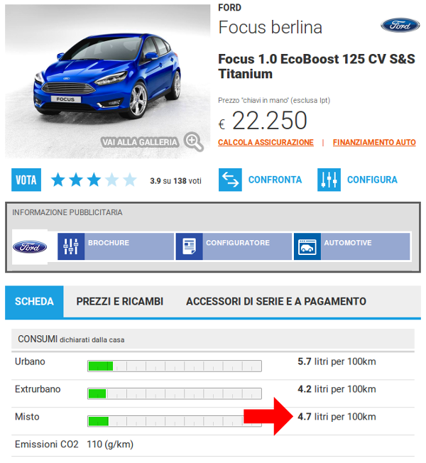Consumo Ford Focus Ecoboos per cacolo del punto di pareggio